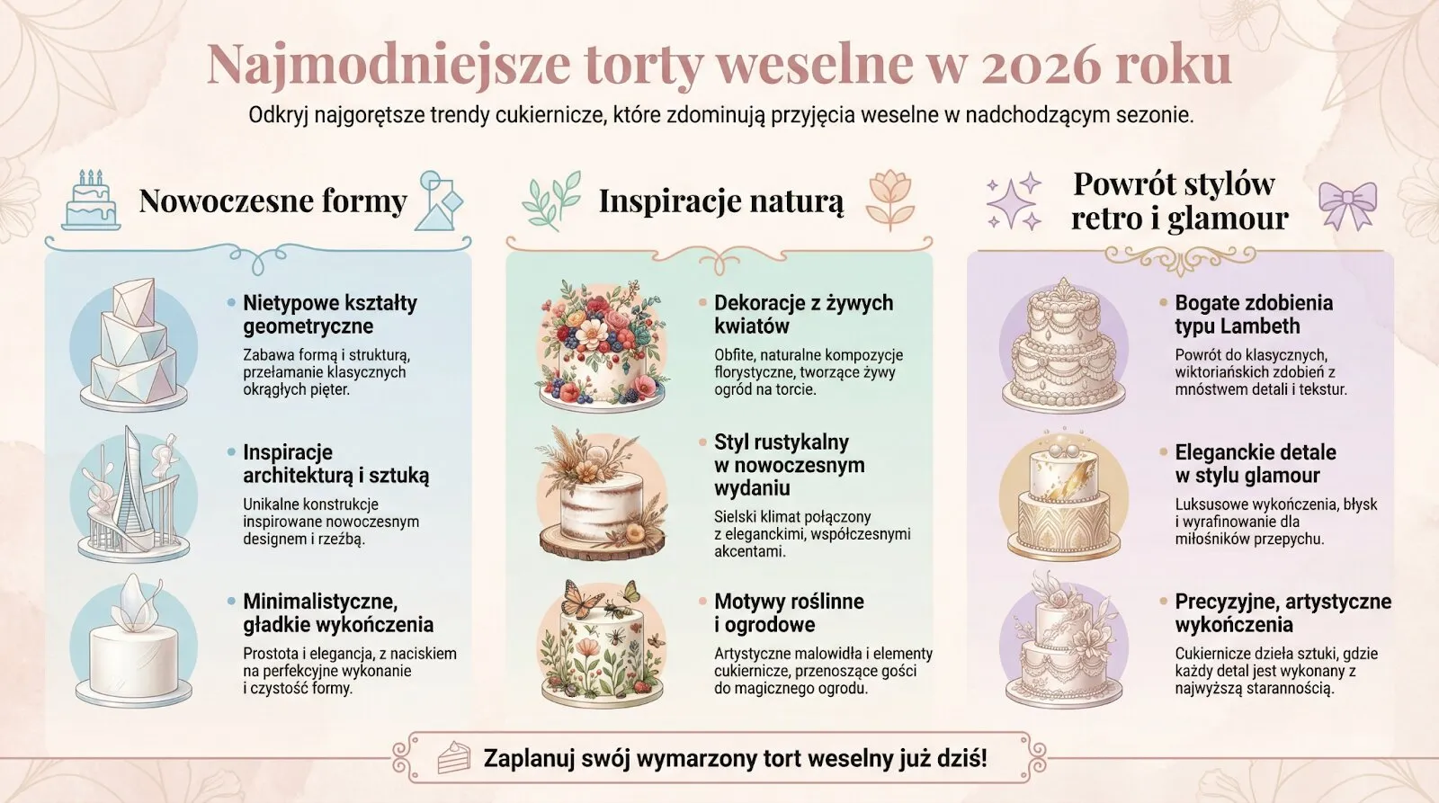 Najmodniejsze torty weselne w 2026 roku
